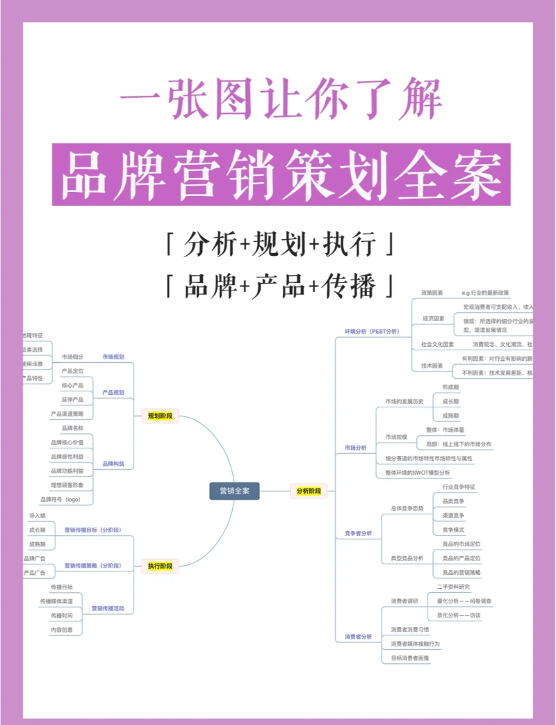 品牌全案推广
