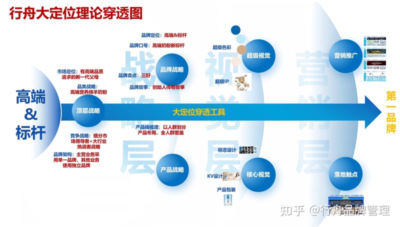 品牌全案推广怎么做？从定位到落地的完整方法论拆解