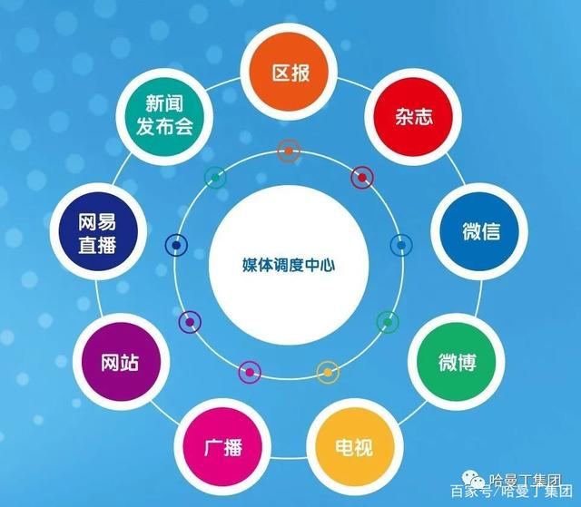 新媒体营销推广