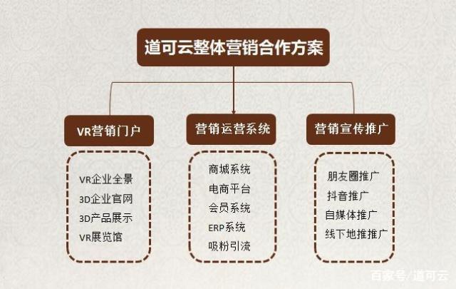 整合营销策划怎么做？从品牌定位到活动落地的全链路实战指南